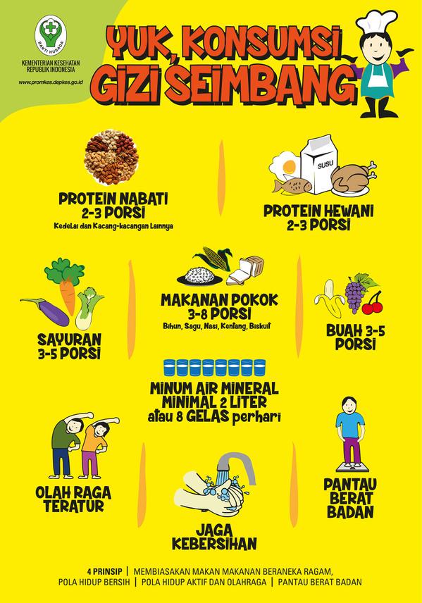 pola gizi seimbang