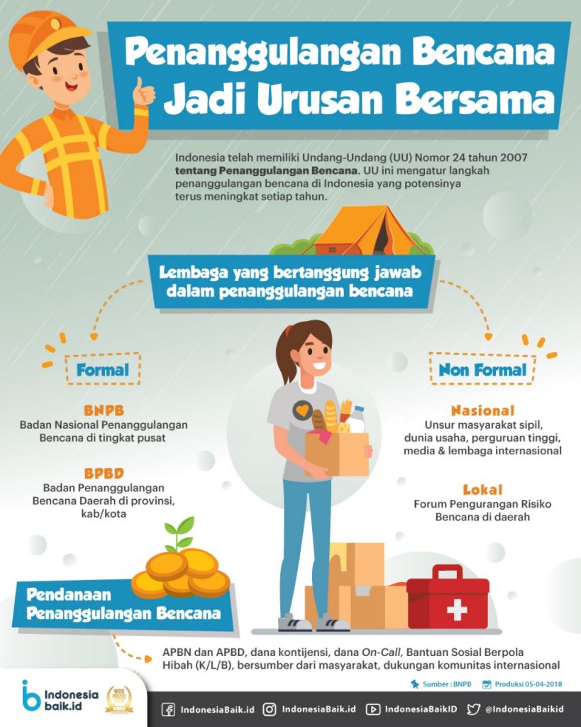 kesiapsiagaan bencana