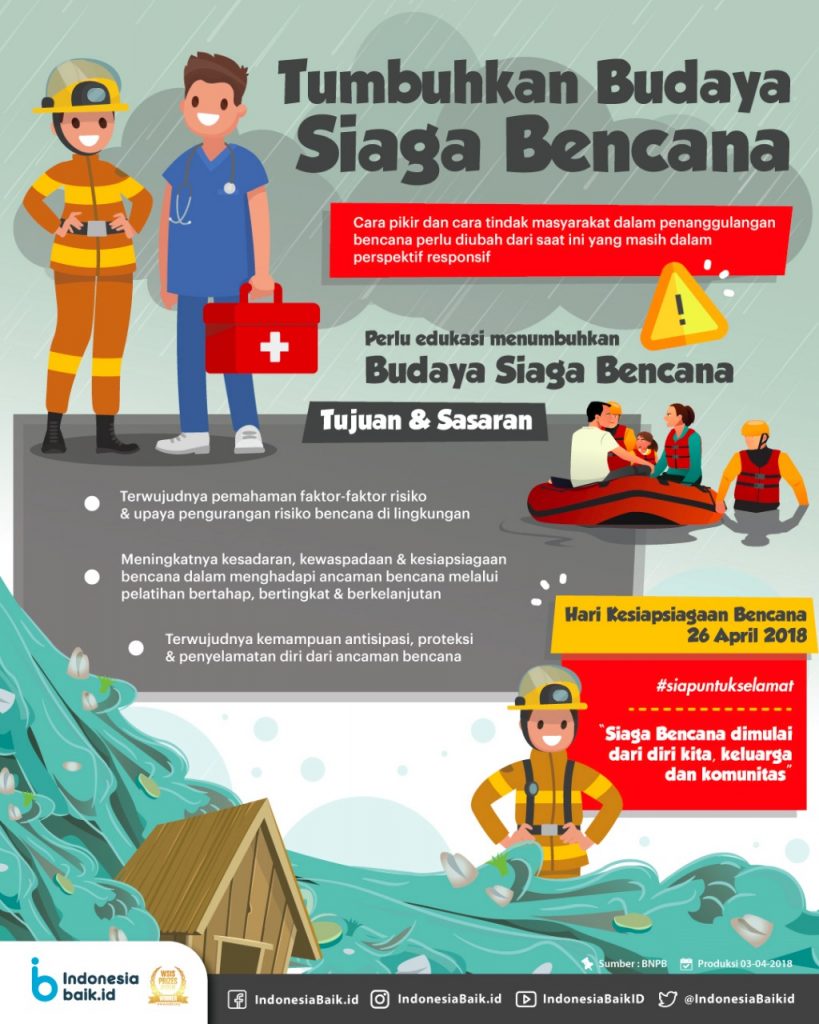 kesiapsiagaan bencana