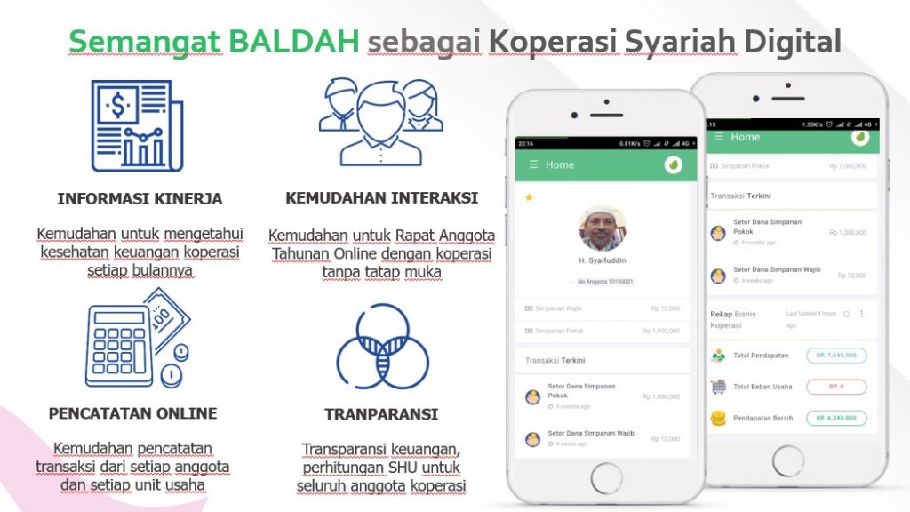 koperasi zaman now