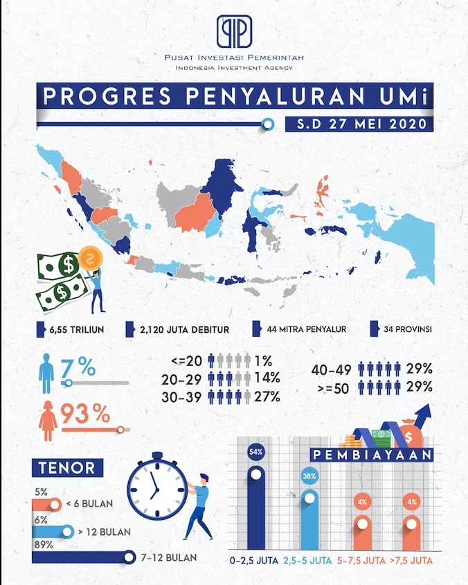 Penundaan Angsuran Kredit PIP