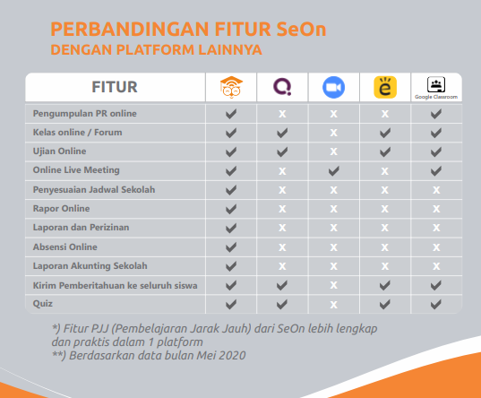 PT SEON Indonesia, Manajemen Sekolah